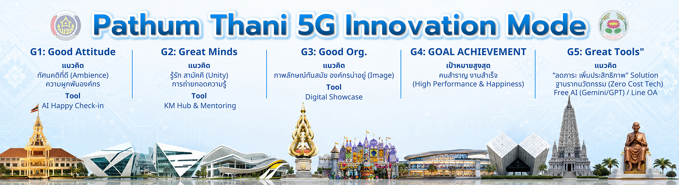 Pathum Thani 5G Innovation Model